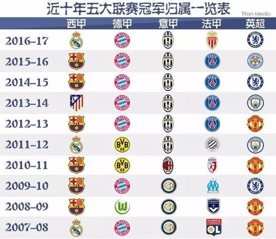 鬆找回比賽